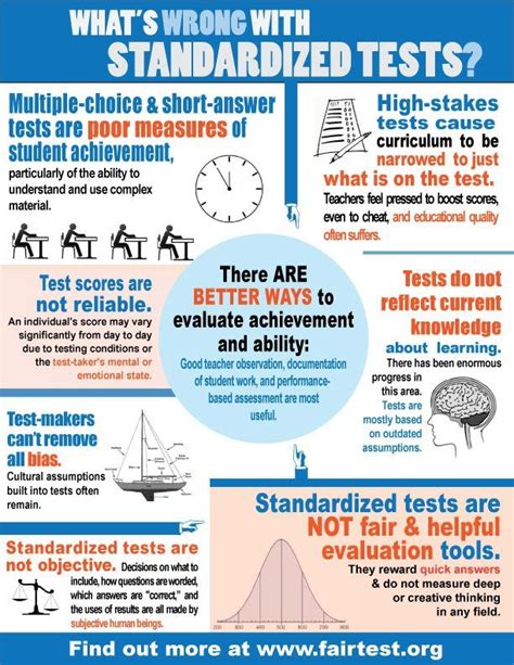 problems with standardized test results